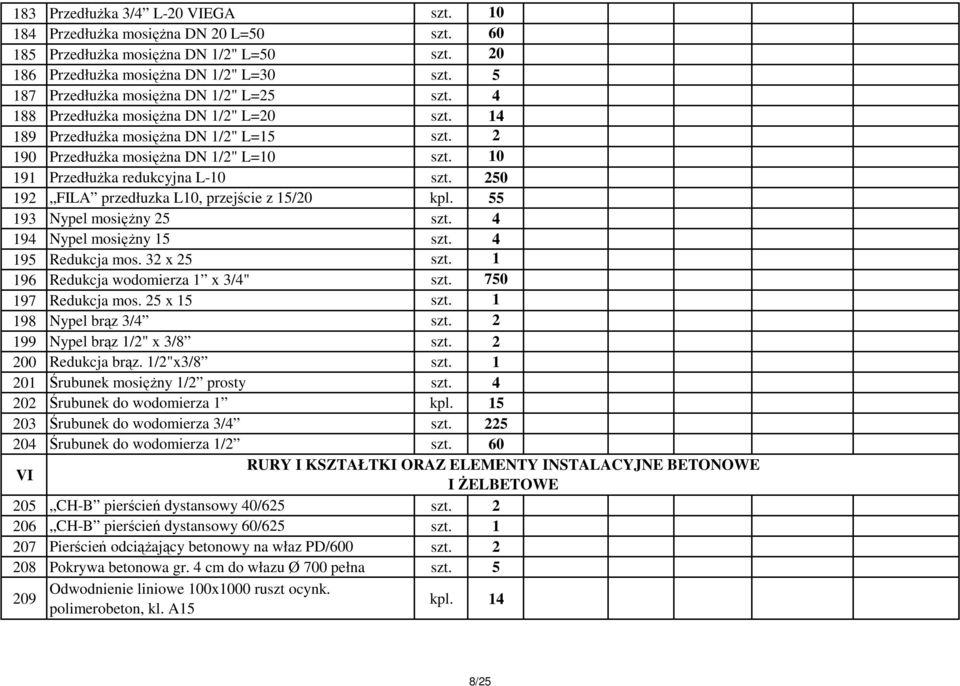 2 190 PrzedłuŜka mosięŝna DN 1/2" L=10 0 191 PrzedłuŜka redukcyjna L-10 szt. 250 192 FILA przedłuzka L10, przejście z 15/20 kpl. 55 193 Nypel mosięŝny 25 szt. 4 194 Nypel mosięŝny 15 szt.