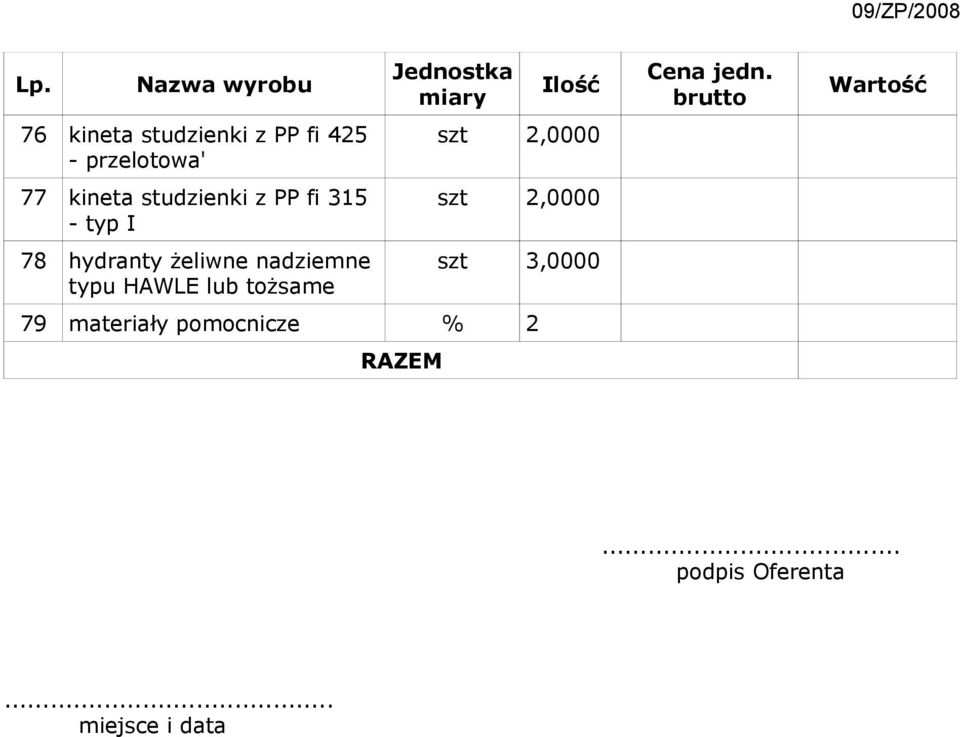 nadziemne typu HAWLE lub tożsame Jednostka miary Ilość 79