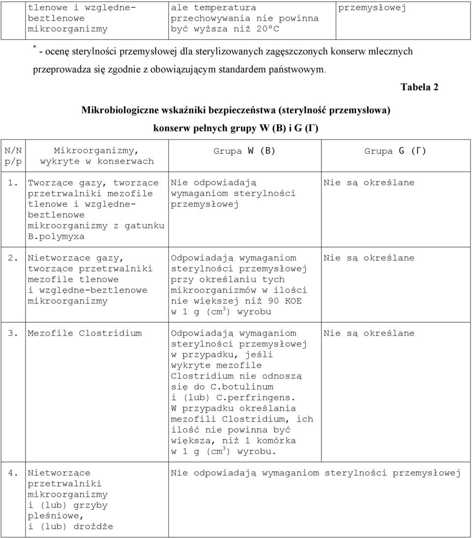 Tworzące gazy, tworzące przetrwalniki mezofile tlenowe i względnebeztlenowe z gatunku B.polymyxa Nie są określane 2.
