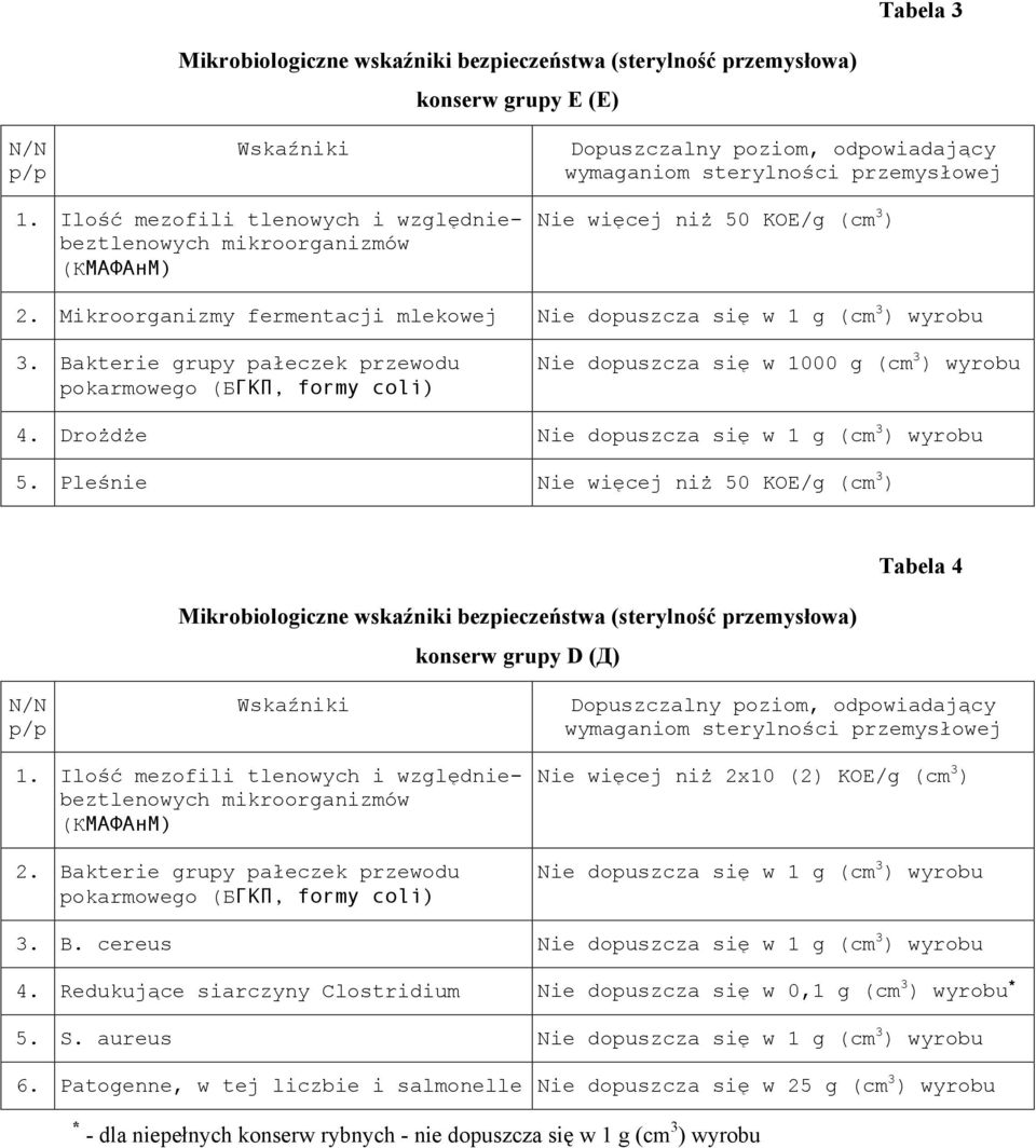 Drożdże Nie dopuszcza się w 1 g (cm 3 ) wyrobu 5. Pleśnie Nie więcej niż 50 KOE/g (cm 3 ) konserw grupy D (Д) Tabela 4 Wskaźniki Dopuszczalny poziom, odpowiadający 1.