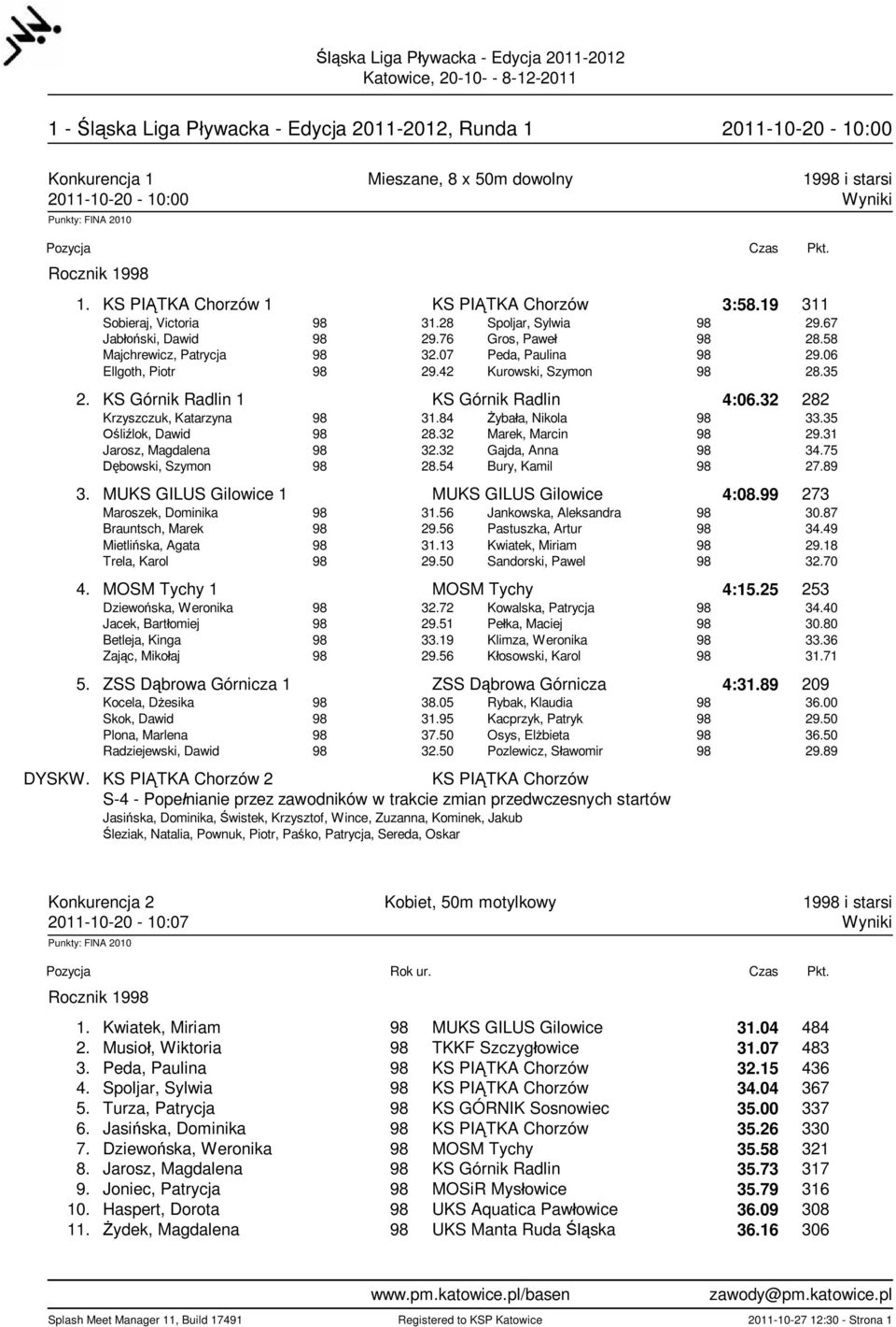 42 Kurowski, Szymon 98 28.35 2. KS Górnik Radlin 1 KS Górnik Radlin 4:06.32 282 Krzyszczuk, Katarzyna 98 31.84 yba a, Nikola 98 33.35 li lok, Dawid 98 28.32 Marek, Marcin 98 29.