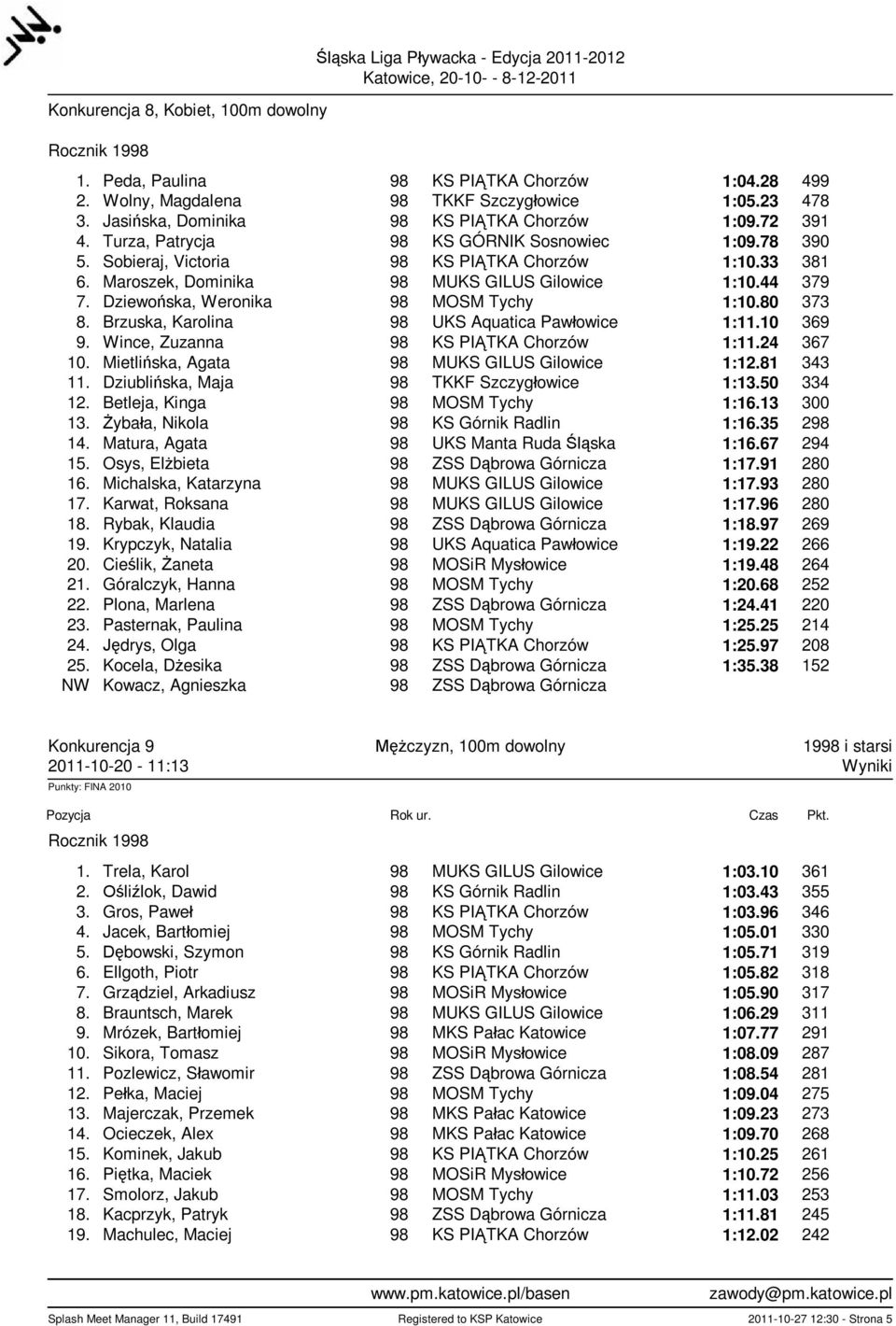 Maroszek, Dominika 98 MUKS GILUS Gilowice 1:10.44 379 7. Dziewo ska, Weronika 98 MOSM Tychy 1:10.80 373 8. Brzuska, Karolina 98 UKS Aquatica Paw owice 1:11.10 369 9.