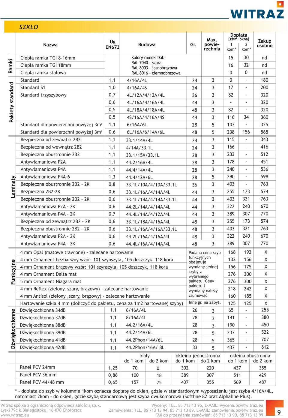 P4A-6 Bezpieczna obustronnie 2B2-2K Bezpieczna 2B2-2K Bezpieczna obustronnie 2B2-2K Antywłamaniowa P2A - 2K Antywłamaniowa P4A - 2K Bezpieczna od zewnątrz 2B2-2K Bezpieczna obustronnie 2B2-2K