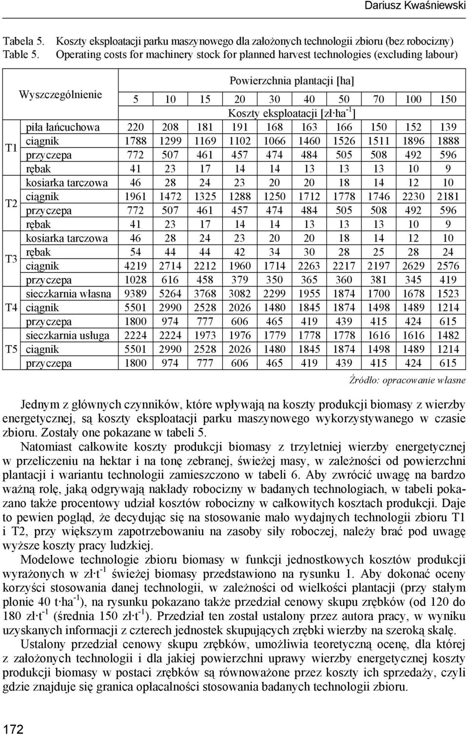 łańcuchowa 220 208 181 191 168 163 166 150 152 139 T1 ciągnik 1788 1299 1169 1102 1066 1460 1526 1511 1896 1888 przyczepa 772 507 461 457 474 484 505 508 492 596 rębak 41 23 17 14 14 13 13 13 10 9