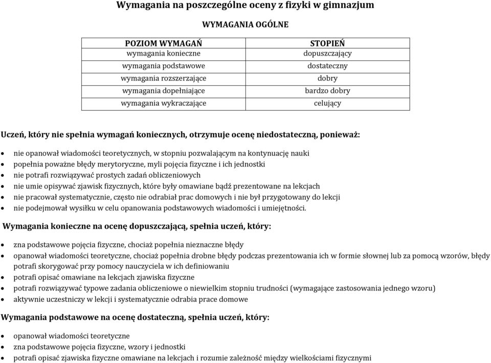 pozwalającym na kontynuację nauki popełnia poważne błędy merytoryczne, myli pojęcia fizyczne i ich jednostki nie potrafi rozwiązywać prostych zadań obliczeniowych nie umie opisywać zjawisk