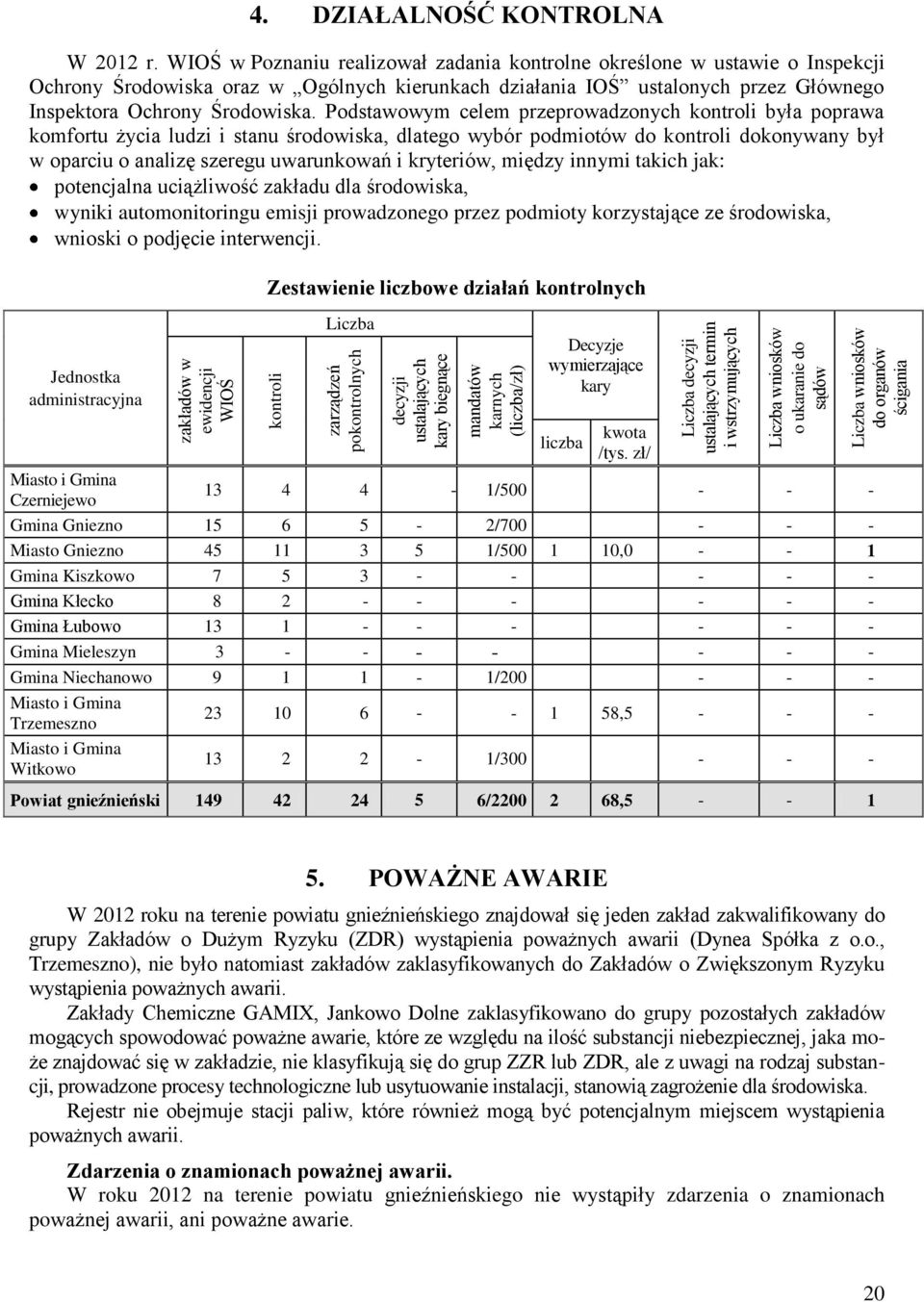 WIOŚ w Poznaniu realizował zadania kontrolne określone w ustawie o Inspekcji Ochrony Środowiska oraz w Ogólnych kierunkach działania IOŚ ustalonych przez Głównego Inspektora Ochrony Środowiska.