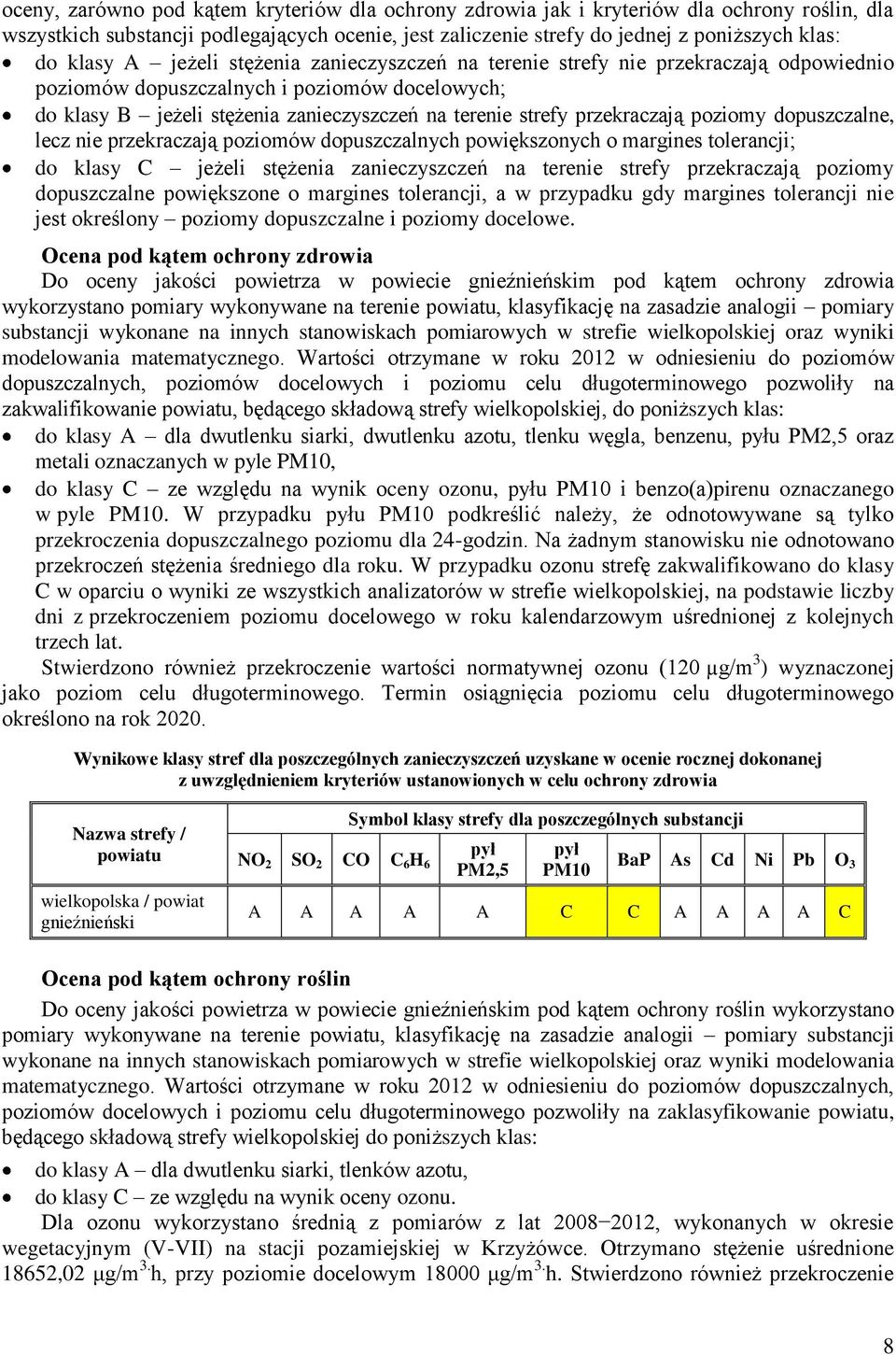 poziomy dopuszczalne, lecz nie przekraczają poziomów dopuszczalnych powiększonych o margines tolerancji; do klasy C jeżeli stężenia zanieczyszczeń na terenie strefy przekraczają poziomy dopuszczalne