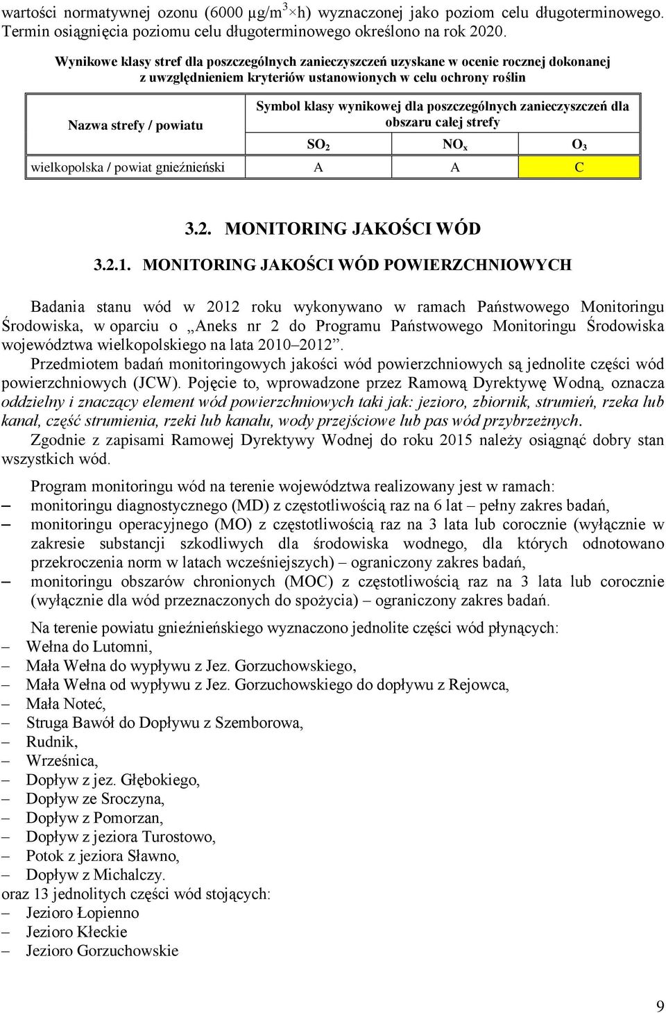 dla poszczególnych zanieczyszczeń dla obszaru całej strefy SO 2 NO x O 3 wielkopolska / powiat gnieźnieński A A C 3.2. MONITORING JAKOŚCI WÓD 3.2.1.