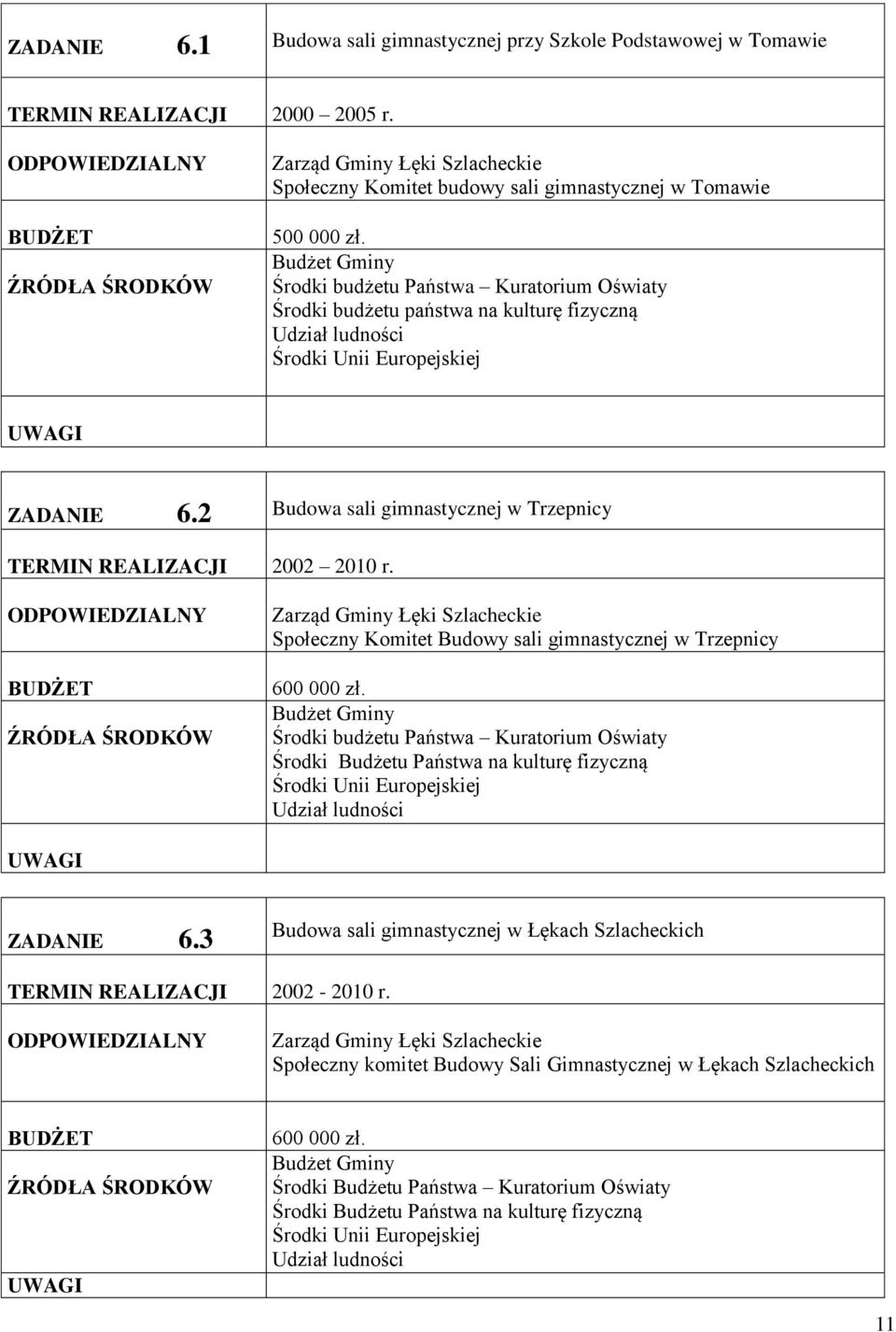 Społeczny Komitet Budowy sali gimnastycznej w Trzepnicy 600 000 zł. Środki budżetu Państwa Kuratorium Oświaty Środki Budżetu Państwa na kulturę fizyczną ZADANIE 6.