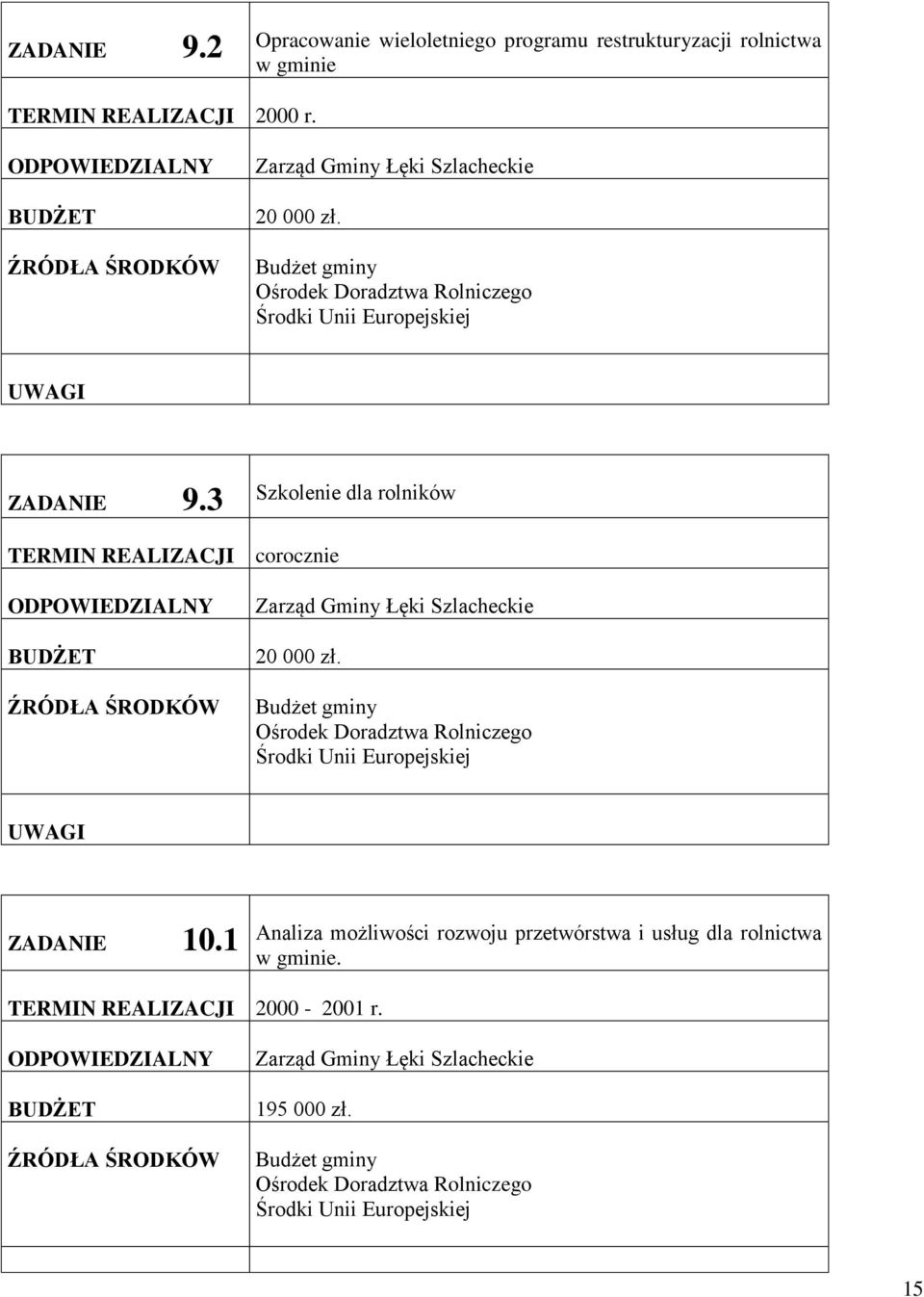 20 000 zł. Ośrodek Doradztwa Rolniczego 3 Szkolenie dla rolników TERMIN REALIZACJI corocznie 20 000 zł.