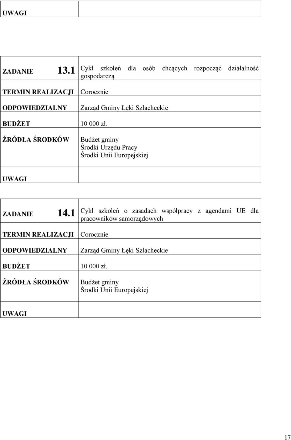 TERMIN REALIZACJI Corocznie 10 000 zł.