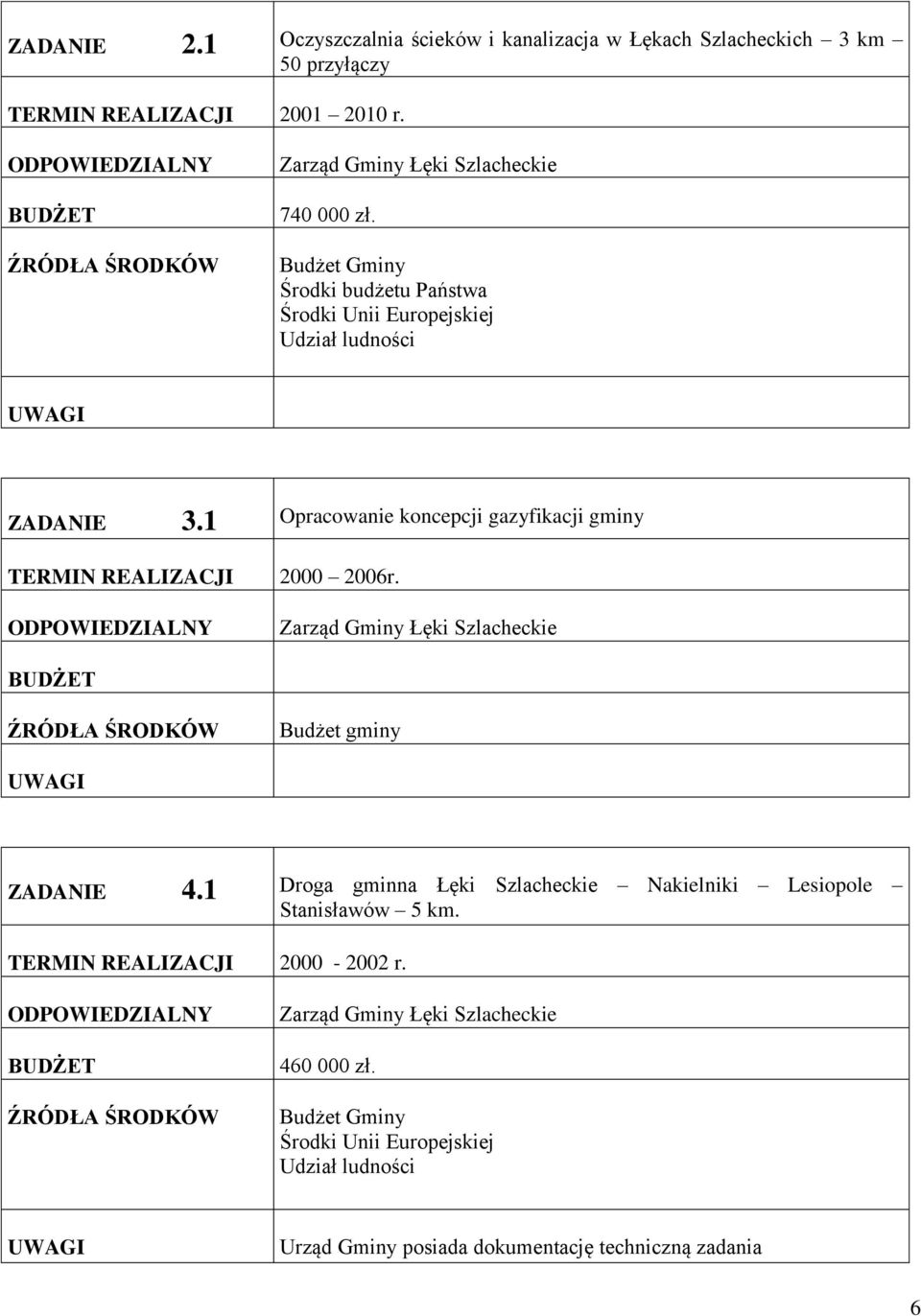 2010 r. 740 000 zł. Środki budżetu Państwa ZADANIE 3.