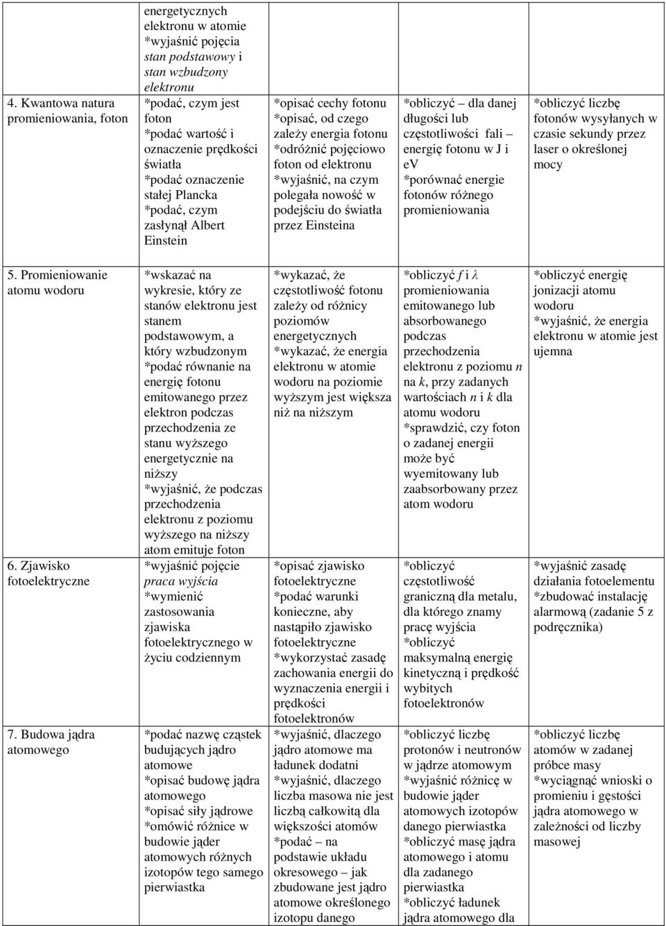 w podejściu do światła przez Einsteina *obliczyć dla danej długości lub częstotliwości fali energię fotonu w J i ev *porównać energie fotonów różnego *obliczyć liczbę fotonów wysyłanych w czasie