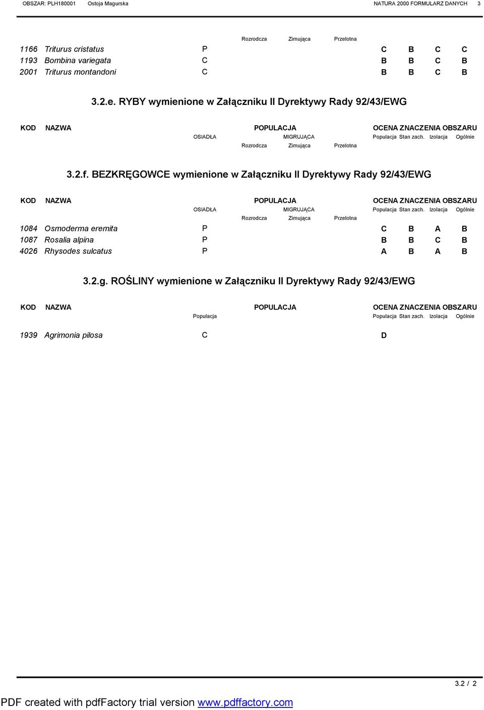BEZKRĘGOWE wymienione w Załączniku II yrektywy Rady 92/43/EWG KO NZW OSIŁ OULJ MIGRUJĄ Rozrodcza Zimująca rzelotna OEN ZNZENI OBSZRU opulacja Stan zach.