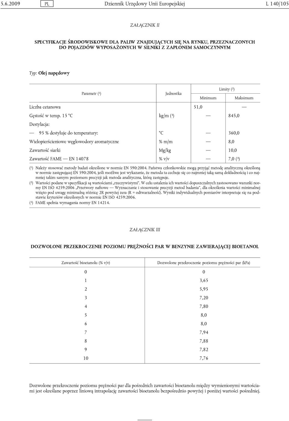 15 C kg/m ( 3 ) 845,0 Destylacja: 95 % destyluje do temperatury: C 360,0 Wielopierścieniowe węglowodory aromatyczne % m/m 8,0 Zawartość siarki Mg/kg 10,0 Zawartość FAME EN 14078 % v/v 7,0 ( 3 ) ( 1 )