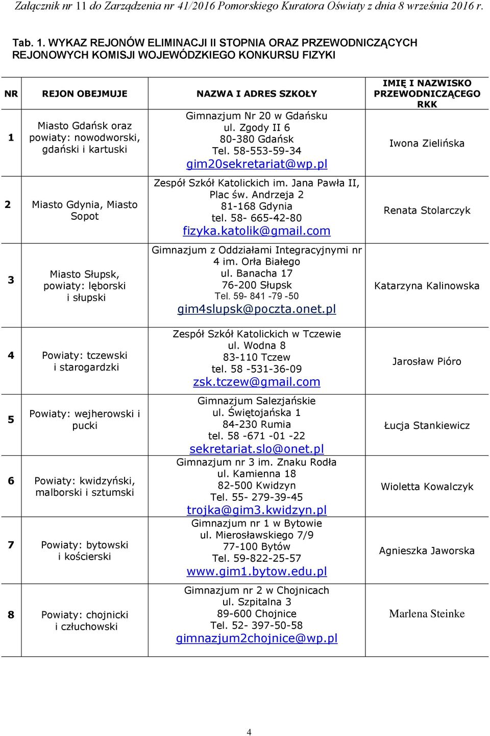 kartuski 2 Miasto Gdynia, Miasto Sopot 3 Miasto Słupsk, powiaty: lęborski i słupski Gimnazjum Nr 20 w Gdańsku ul. Zgody II 6 80-380 Gdańsk Tel. 58-553-59-34 gim20sekretariat@wp.