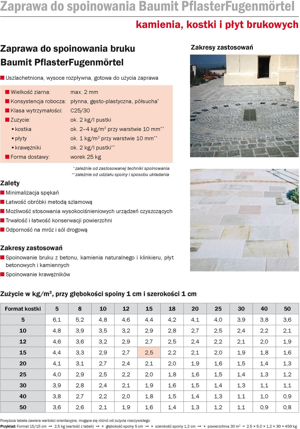 2 4 kg/m 2 przy warstwie 10 mm ** płyty ok. 1 kg/m 2 przy warstwie 10 mm ** krawężniki ok.