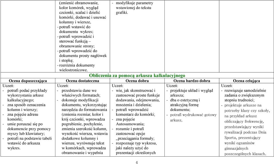 Obliczenia za pomocą arkusza kalkulacyjnego - potrafi podać przykłady wykorzystania arkusz kalkulacyjnego; - zna sposób oznaczenia - przedstawia dane we właściwych formatach; - dokonuje modyfikacji