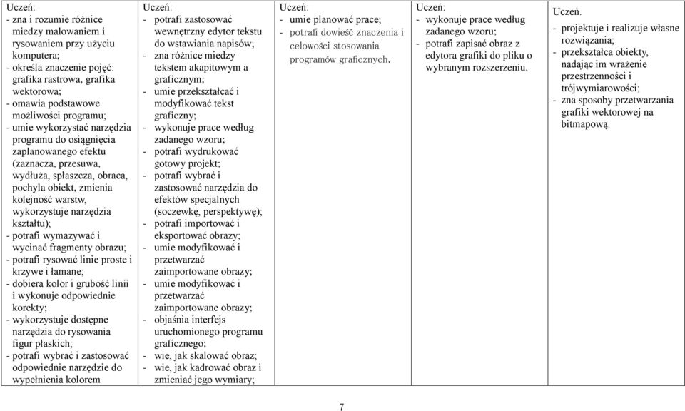 potrafi wymazywać i wycinać fragmenty obrazu; - potrafi rysować linie proste i krzywe i łamane; - dobiera kolor i grubość linii i wykonuje odpowiednie korekty; - wykorzystuje dostępne narzędzia do