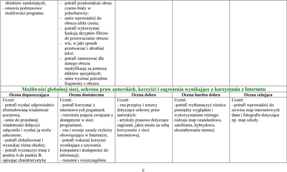 przetwarzać i obrabiać tekst; - potrafi zastosować dla danego obrazu modyfikację za pomocą efektów specjalnych; - umie wycinać potrzebne fragmenty z obrazu.