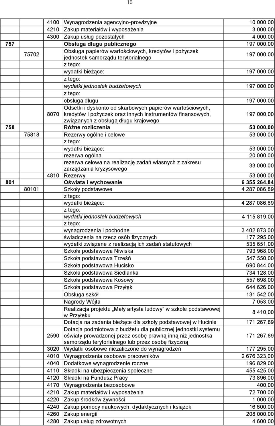 skarbowych papierów wartościowych, 8070 kredytów i pożyczek oraz innych instrumentów finansowych, 197 000,00 związanych z obsługą długu krajowego 758 Różne rozliczenia 53 000,00 75818 Rezerwy ogólne