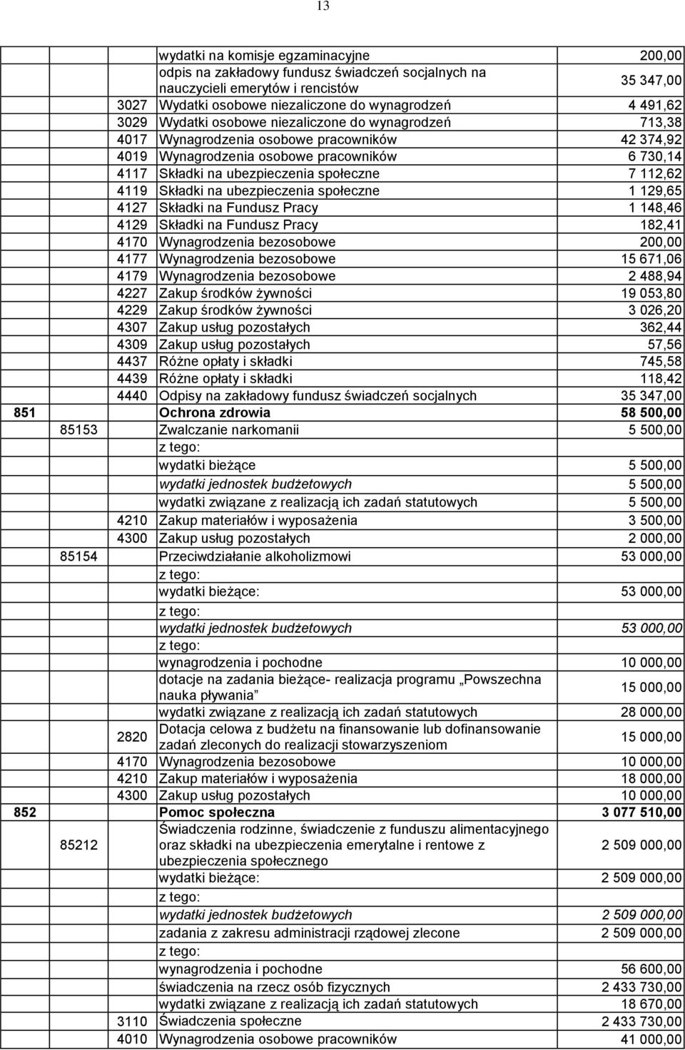 4119 Składki na ubezpieczenia społeczne 1 129,65 4127 Składki na Fundusz Pracy 1 148,46 4129 Składki na Fundusz Pracy 182,41 4170 Wynagrodzenia bezosobowe 200,00 4177 Wynagrodzenia bezosobowe 15