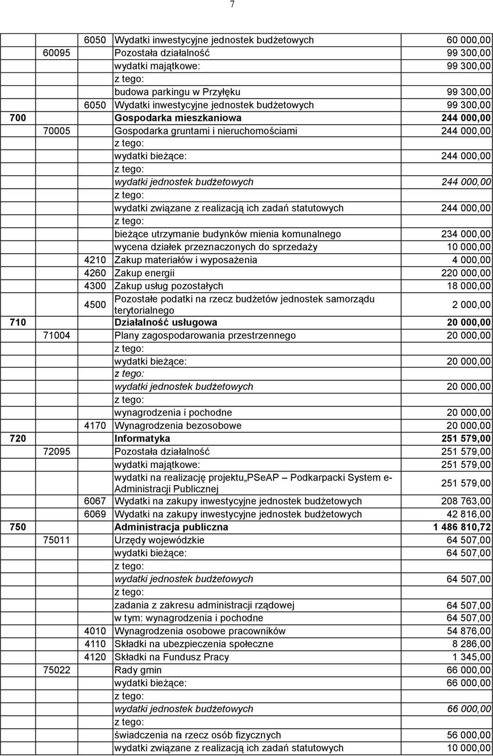 związane z realizacją ich zadań statutowych 244 000,00 bieżące utrzymanie budynków mienia komunalnego 234 000,00 wycena działek przeznaczonych do sprzedaży 10 000,00 4210 Zakup materiałów i