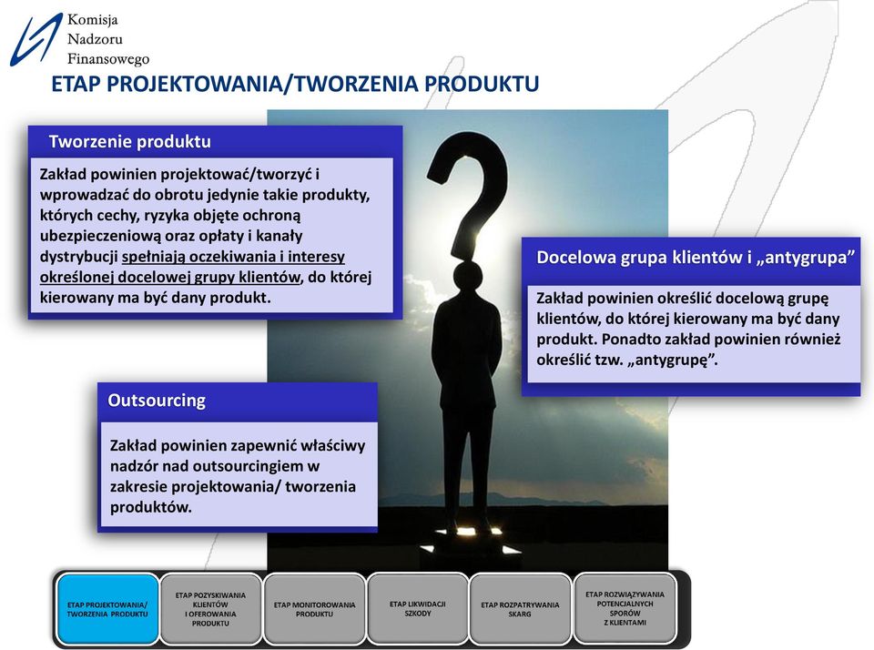 kierowany ma być dany produkt. Docelowa grupa klientów i antygrupa Zakład powinien określić docelową grupę klientów, do której kierowany ma być dany produkt.