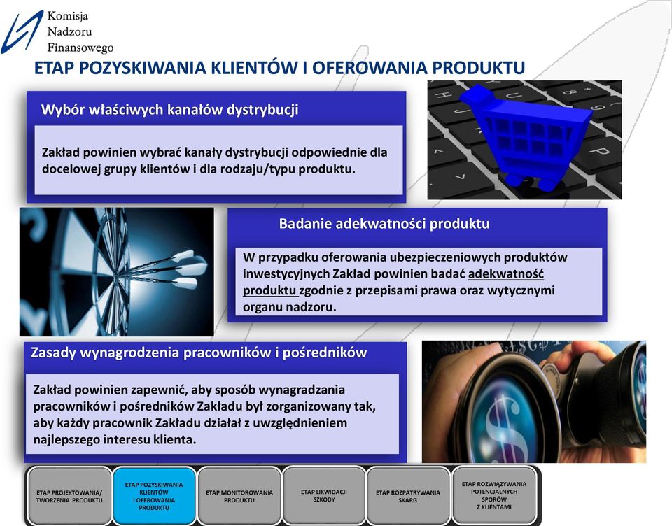 Badanie adekwatności produktu W przypadku oferowania ubezpieczeniowych produktów inwestycyjnych Zakład powinien badać adekwatność produktu zgodnie z