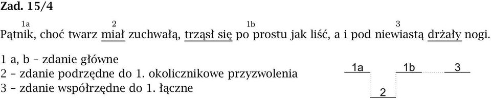 okolicznikowe przyzwolenia 3 zdanie współrzędne do 1.