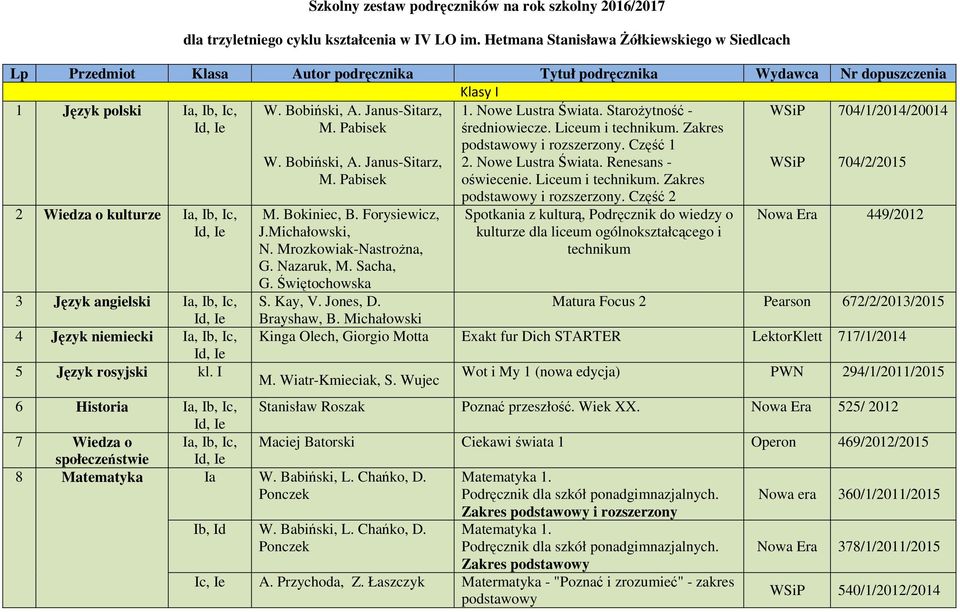 Pabisek WSiP 704/1/2014/20014 2 Wiedza o kulturze Ia, Ib, Ic, 3 Język angielski Ia, Ib, Ic, 4 Język niemiecki Ia, Ib, Ic, 5 Język rosyjski kl. I W. Bobiński, A. Janus-Sitarz, M. Pabisek M.