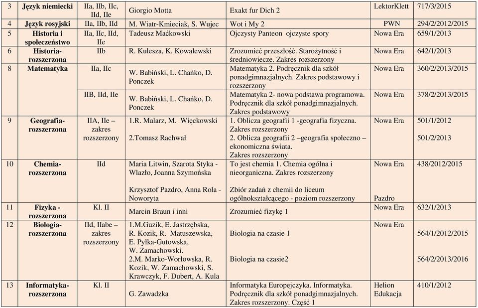 Kowalewski Zrozumieć przeszłość. StaroŜytność i 642/1/2013 rozszerzona średniowiecze. Zakres 8 Matematyka IIa, IIc Matematyka 2. Podręcznik dla szkół 360/2/2013/2015 W. Babiński, L. Chańko, D.