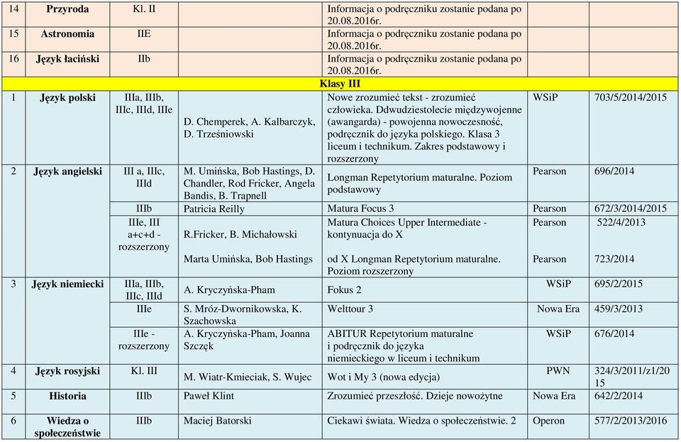 IIIa, IIIb, IIIc, IIId, IIIe 2 Język angielski III a, IIIc, IIId D. Chemperek, A. Kalbarczyk, D. Trześniowski M. Umińska, Bob Hastings, D. Chandler, Rod Fricker, Angela Bandis, B.