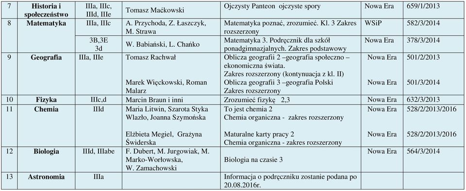 Zakres podstawowy 9 Geografia IIIa, IIIe Tomasz Rachwał Marek Więckowski, Roman Oblicza geografii 2 geografia społeczno ekonomiczna świata. Zakres (kontynuacja z kl.