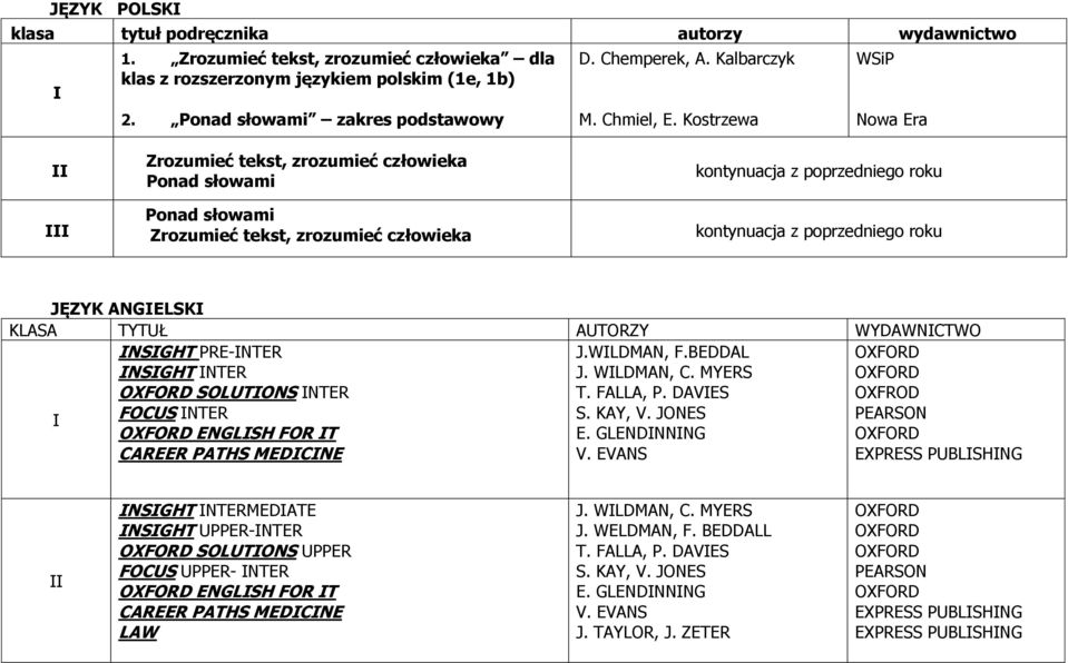 TYTUŁ AUTORZY WYDAWNCTWO NSGHT PRE-NTER NSGHT NTER SOLUTONS NTER J.WLDMAN, F.BEDDAL J. WLDMAN, C. MYERS T. FALLA, P. DAVES OXFROD FOCUS NTER S. KAY, V. JONES PEARSON ENGLSH FOR T E.