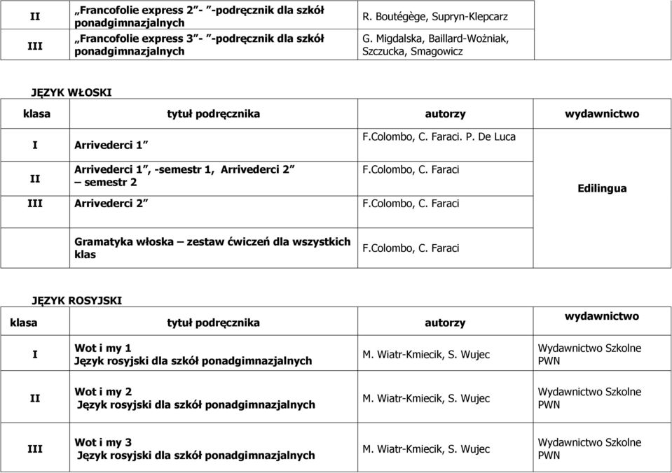 Colombo, C. Faraci Edilingua Gramatyka włoska zestaw ćwiczeń dla wszystkich klas F.Colombo, C. Faraci JĘZYK ROSYJSK Wot i my 1 Język rosyjski dla szkół ponadgimnazjalnych M. Wiatr-Kmiecik, S.