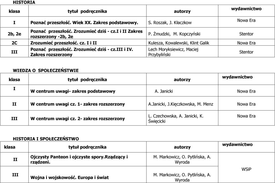 Zakres rozszerzony Lech Moryksiewicz, Maciej Przybyliński Stentor WEDZA O SPOŁECZEŃSTWE W centrum uwagi- zakres podstawowy A. Janicki W centrum uwagi cz. 1- zakres rozszerzony A.Janicki, J.