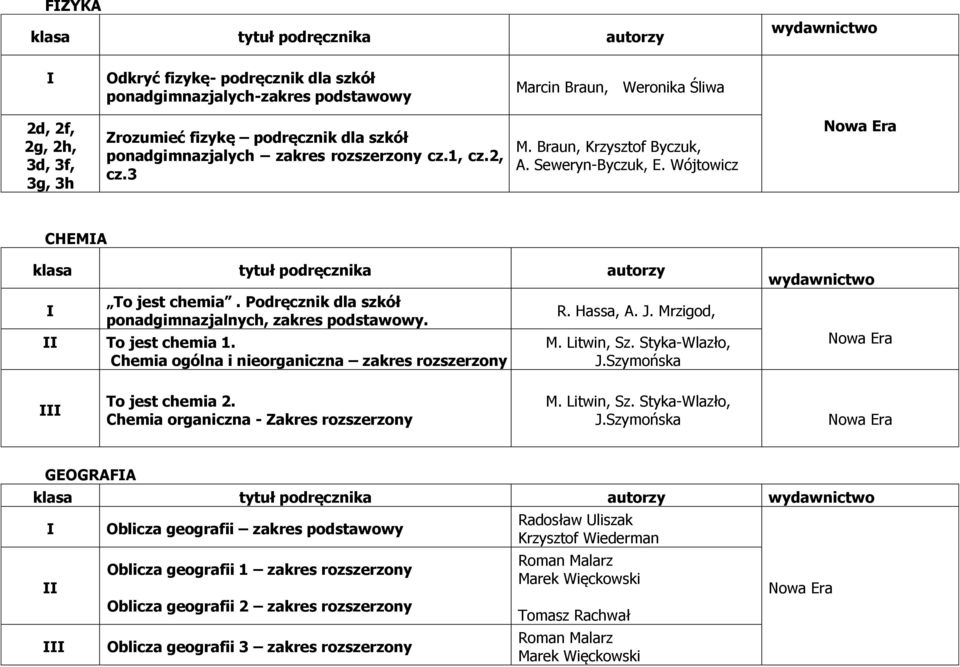 Chemia ogólna i nieorganiczna zakres rozszerzony R. Hassa, A. J. Mrzigod, M. Litwin, Sz. Styka-Wlazło, J.