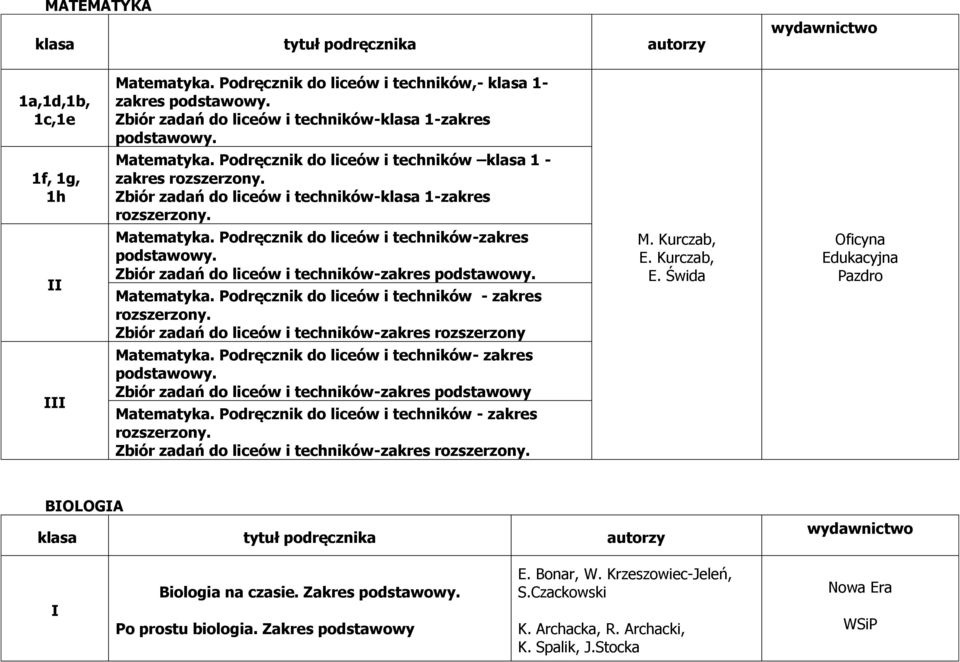 Zbiór zadań do liceów i techników-zakres podstawowy. Matematyka. Podręcznik do liceów i techników - zakres rozszerzony. Zbiór zadań do liceów i techników-zakres rozszerzony M. Kurczab, E.