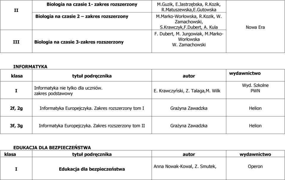 Zamachowski NFORMATYKA klasa tytuł podręcznika autor nformatyka nie tylko dla uczniów. zakres podstawowy E. Krawczyński, Z. Talaga,M. Wilk Wyd. Szkolne 2f, 2g nformatyka Europejczyka.