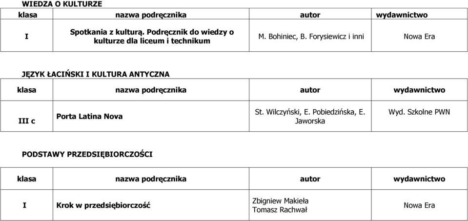 Forysiewicz i inni JĘZYK ŁACŃSK KULTURA ANTYCZNA klasa nazwa podręcznika autor c Porta Latina Nova St.
