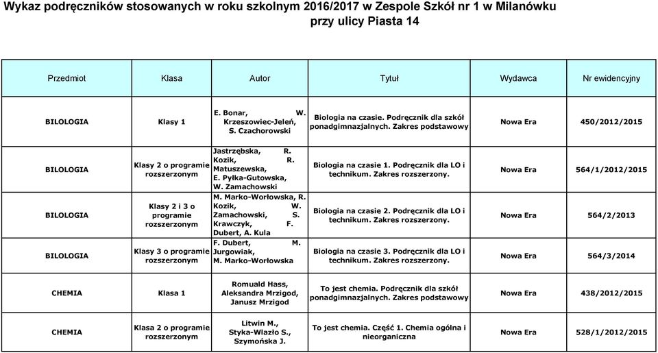 Matuszewska, E. Pyłka-Gutowska, W. Zamachowski Biologia na czasie 1. Podręcznik dla LO i technikum. Zakres. Nowa Era 564/1/2012/2015 BILOLOGIA Klasy 2 i 3 o programie M. Marko-Worłowska, R. Kozik, W.