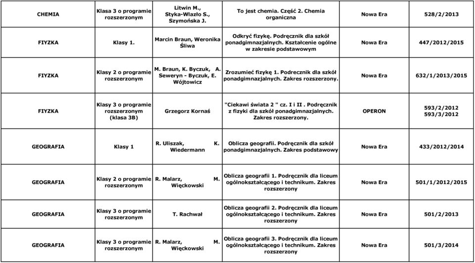 Podrecznik dla szkół ponadgimnazjalnych. Zakres. Nowa Era 632/1/2013/2015 FIYZKA (klasa 3B) Grzegorz Kornaś "Ciekawi świata 2 " cz. I i II. Podręcznik z fizyki dla szkół ponadgimnazjalnych. Zakres. OPERON 593/2/2012 593/3/2012 GEOGRAFIA Klasy 1 R.