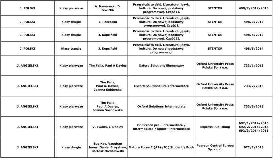 ANGIELSKI Klasy pierwsze Tim Falla, Paul A Davies Oxford Solutions Elementary Oxford University Press Polska Sp. z o.o. 733/1/2015 J. ANGIELSKI Klasy pierwsze Tim Falla, Paul A.