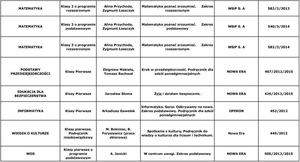 A 582/3/2014 PODSTAWY PRZEDSIĘBIORCZOŚCI Klasy Pierwsze Zbigniew Makieła, Tomasz Rachwał Krok w przedsiębiorczość.