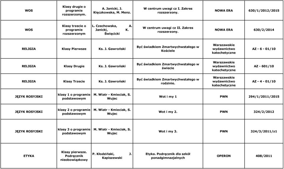 Gawroński Być świadkiem Zmartwychwstałego w Kościele Warszawskie wydawnictwo katechetyczne AZ - 6-01/10 RELIGIA Klasy Drugie Ks. J.