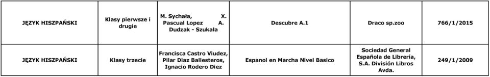 zoo 766/1/2015 JĘZYK HISZPAŃSKI Klasy trzecie Francisca Castro Viudez, Pilar Diaz