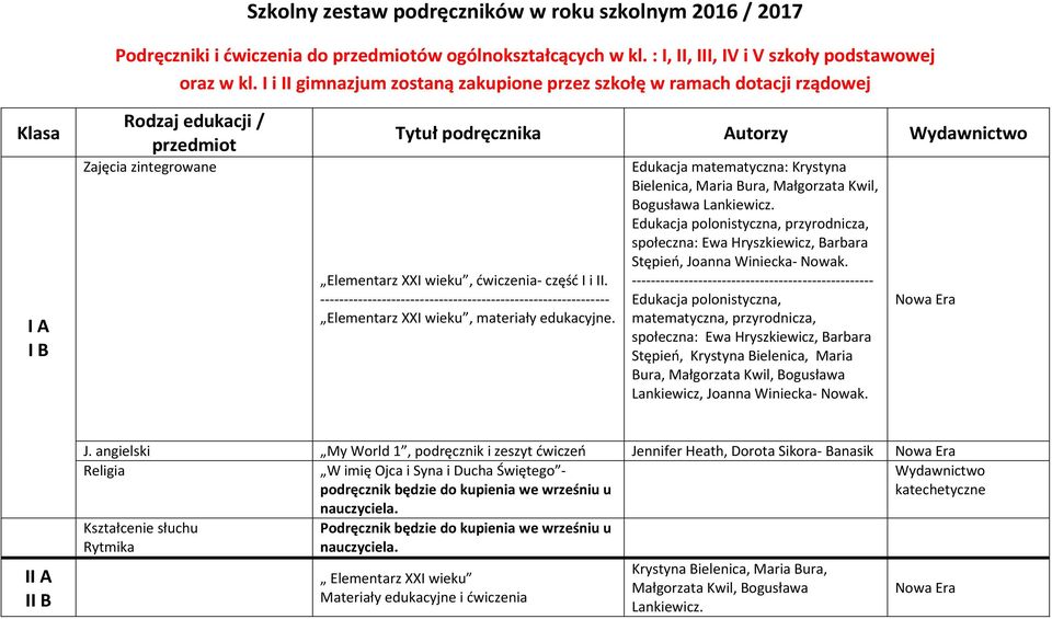 część I i II. ------------------------------------------------------------- Elementarz XXI wieku, materiały edukacyjne.