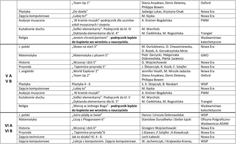 IV Dyktanda elementarne dla kl. 4 M. Warcholc M. Ćwiklińska, M. Rogozińska Trangiel Jestem chrześcijaninem - podręcznik będzie do kupienia we wrześniu u J. polski Słowa na start 5 M. Durlukiewicz, D.