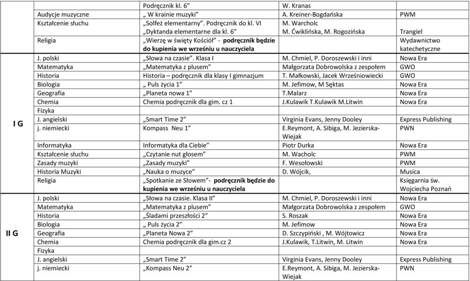 Doroszewski i inni Matematyka Matematyka z plusem Małgorzata Dobrowolska z zespołem GWO Historia Historia podręcznik dla klasy I gimnazjum T.
